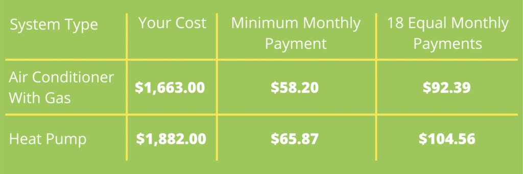 Warranty Upgrade Cost