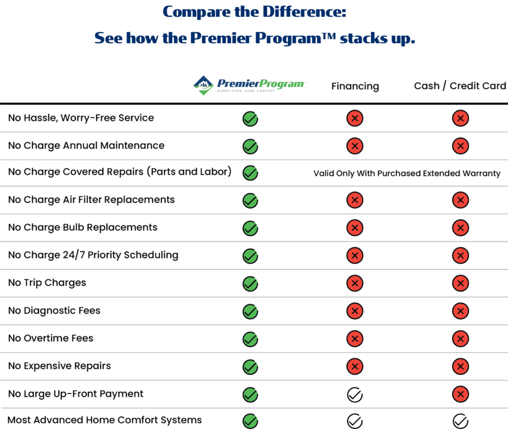 premier program comparison chart